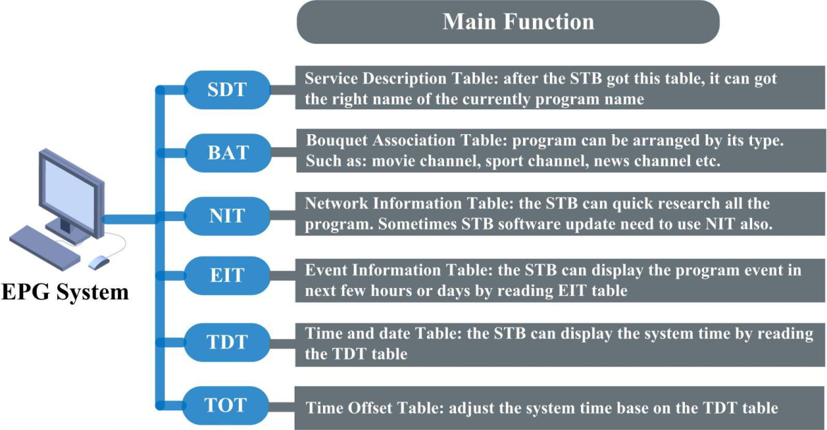 software-global-customer-service-center
